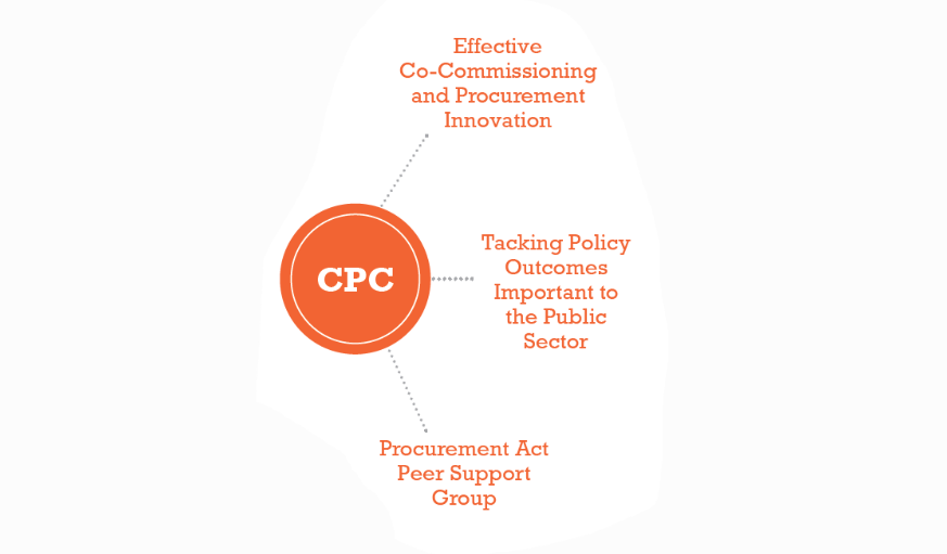 CPC Graphic