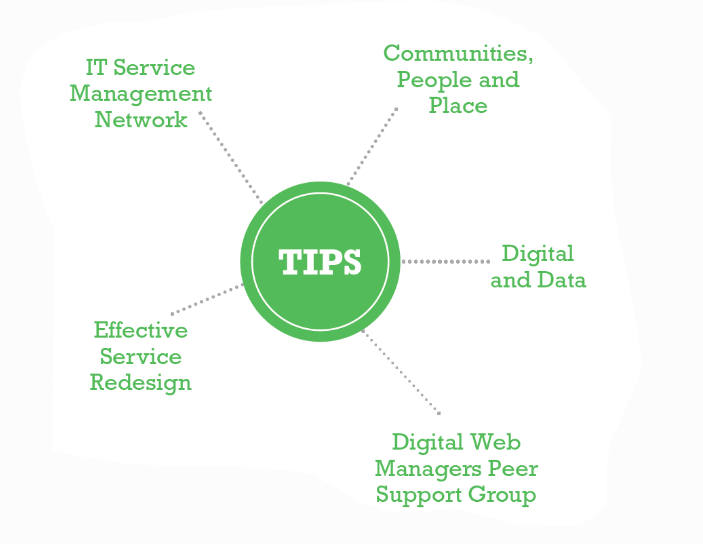 TIPS Graphic
